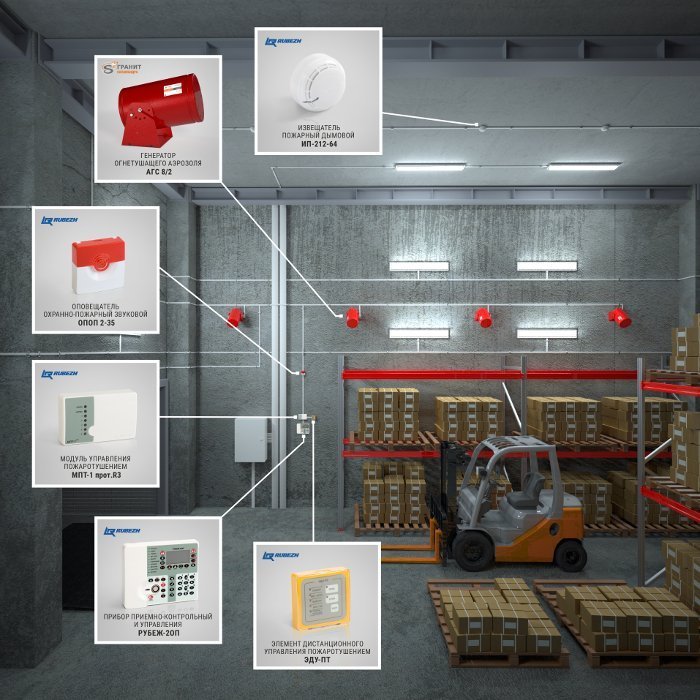 Защита от пожара складов, хранилищ, цехов и других помещений производственного назначения