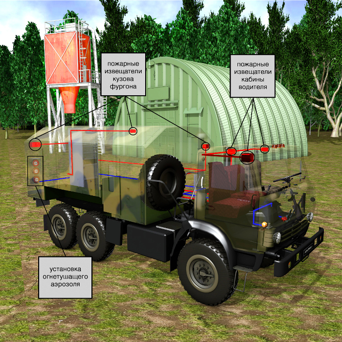 Решение по противопожарной защите грузовых автомобилей система аэрозольного пожаротушения на примере автомобиля КАМАЗ