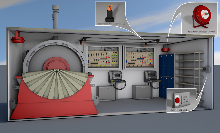 Защита от пожаров дизельгенераторных установок